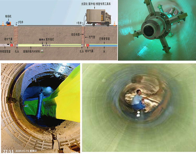 呼兰UV-CIPP内衬修复