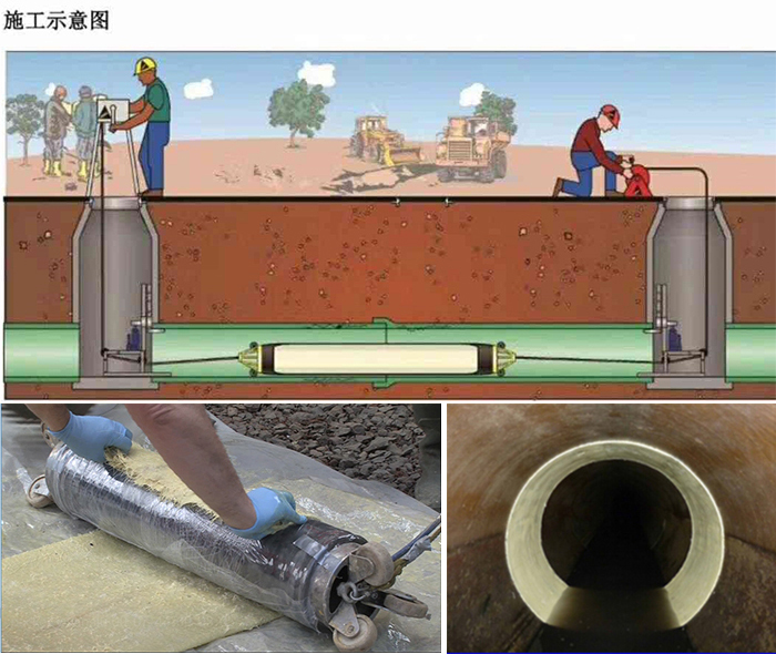 呼兰管道局部点状修复